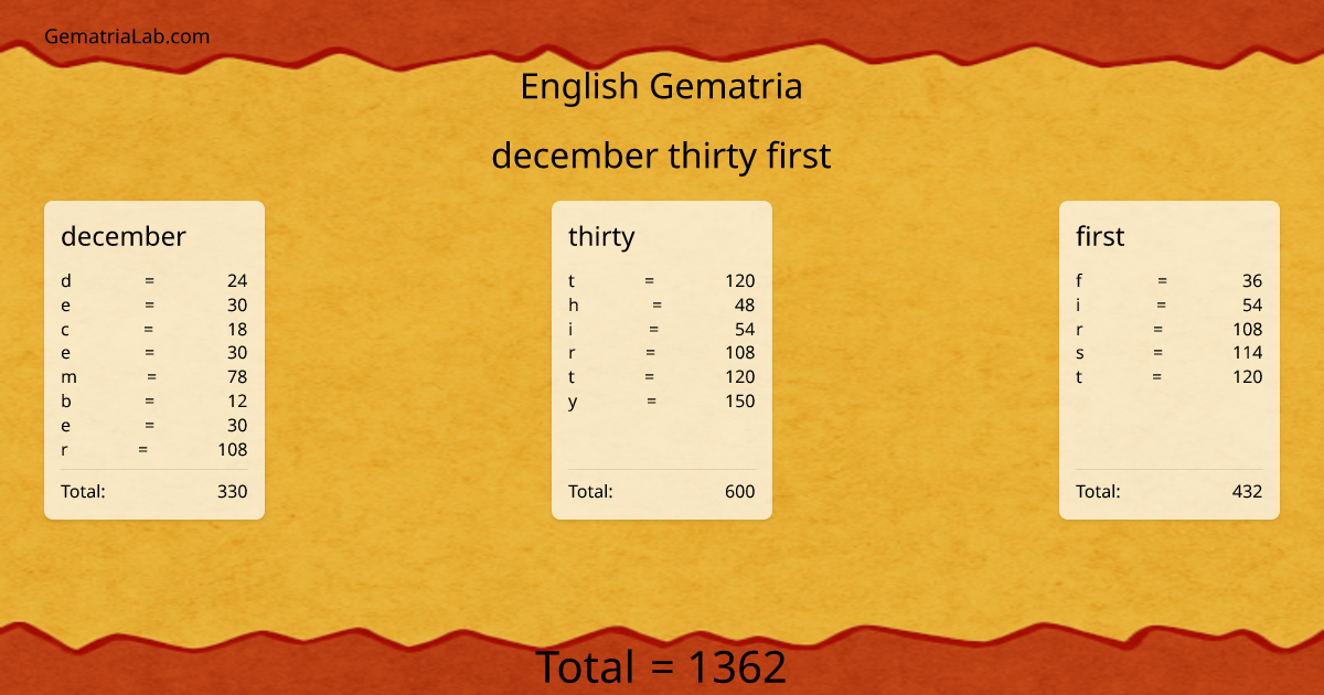 december thirty first in english Gematria